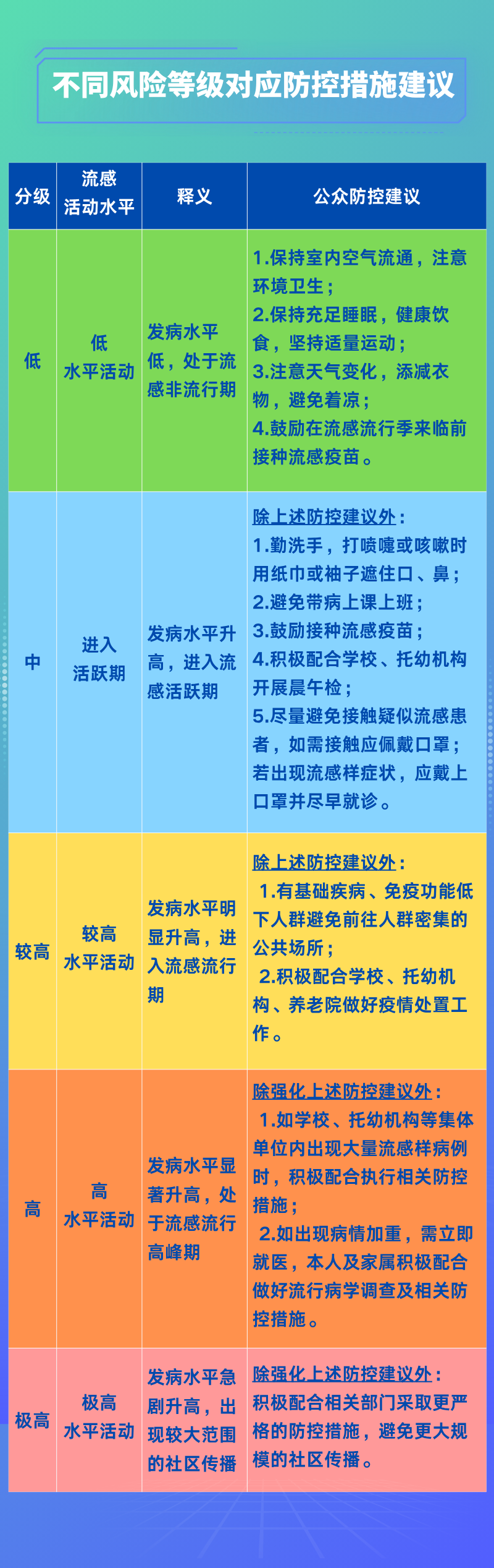 全市流感仍处于高流行期!重庆疾控最新提醒:及时接种疫苗,做好个人防护6.png