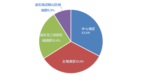 重庆涪陵区人口_重庆各区县人口一览:渝北区219万,丰都县55万