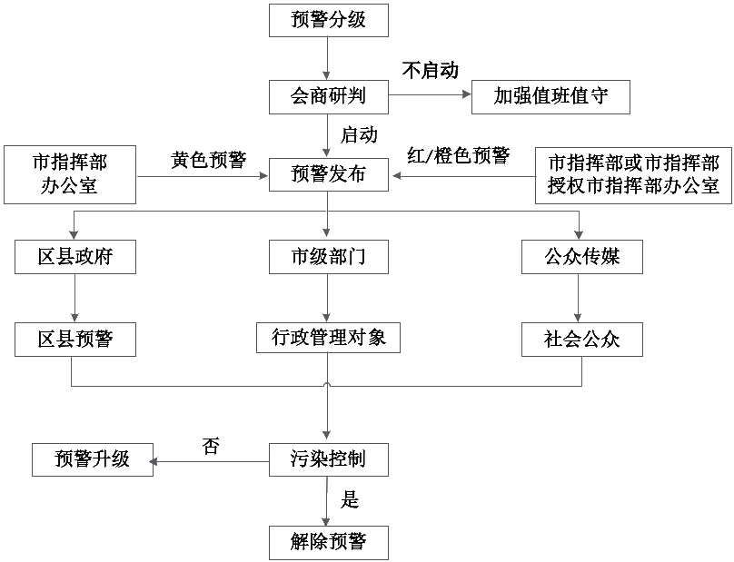 江南·体育重庆市人民政府办公厅关于印发重庆市重污染天气应急预案（2022年修订版