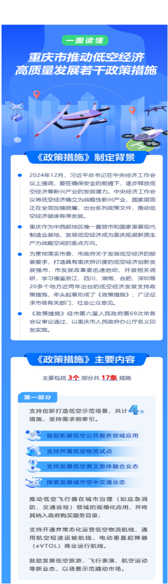 《重庆市推动低空经济高质量发展若干政策措施》政策解读1.png
