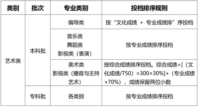 播放今年高考分数线_分数高考线今年会涨吗_今年高考分数线