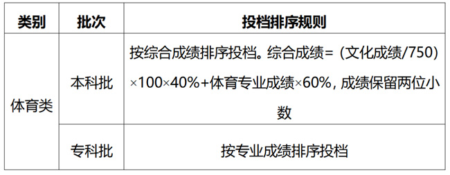 今年高考分数线_播放今年高考分数线_分数高考线今年会涨吗