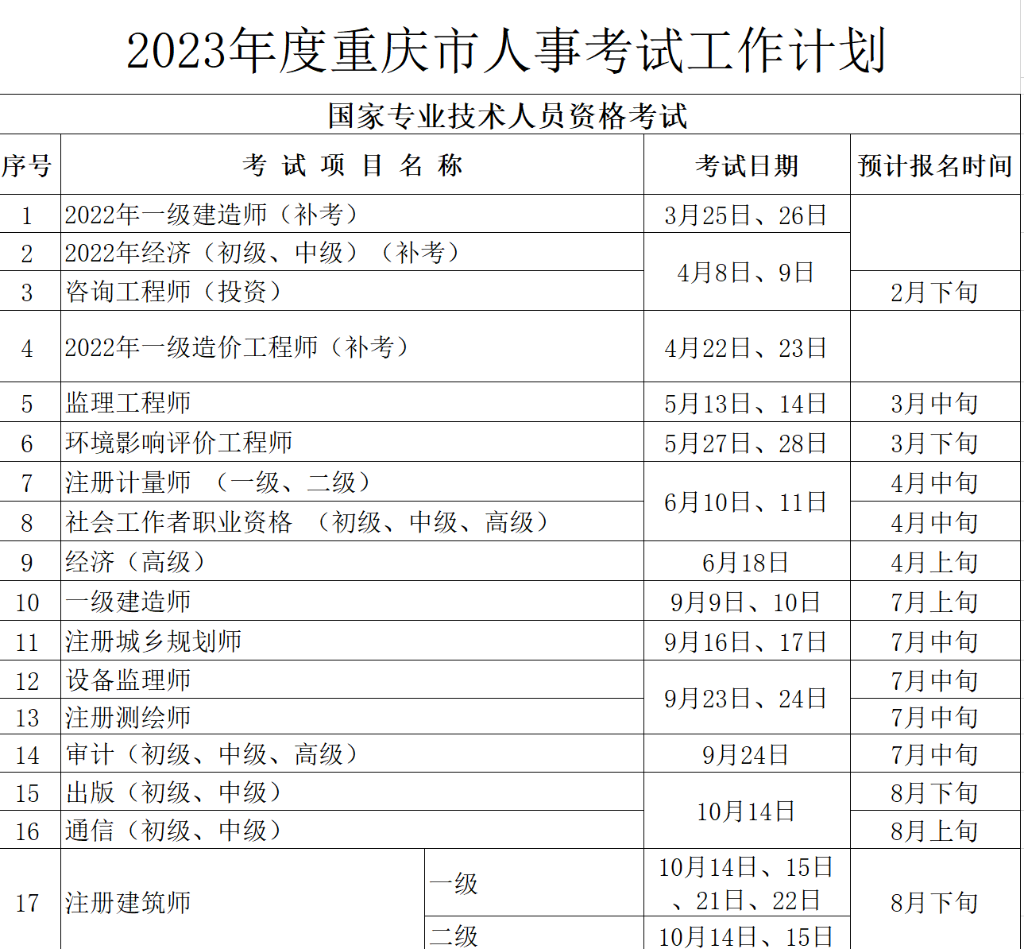 重庆人事考试官网_重庆(市卫计委官网_重庆市人事考试网