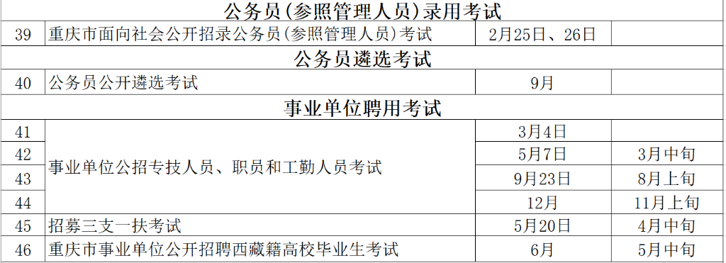 重庆(市卫计委官网_重庆人事考试官网_重庆市人事考试网