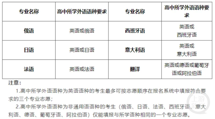 重庆高考生复旦大学浙江大学南开大学等2024年保送生政策公布