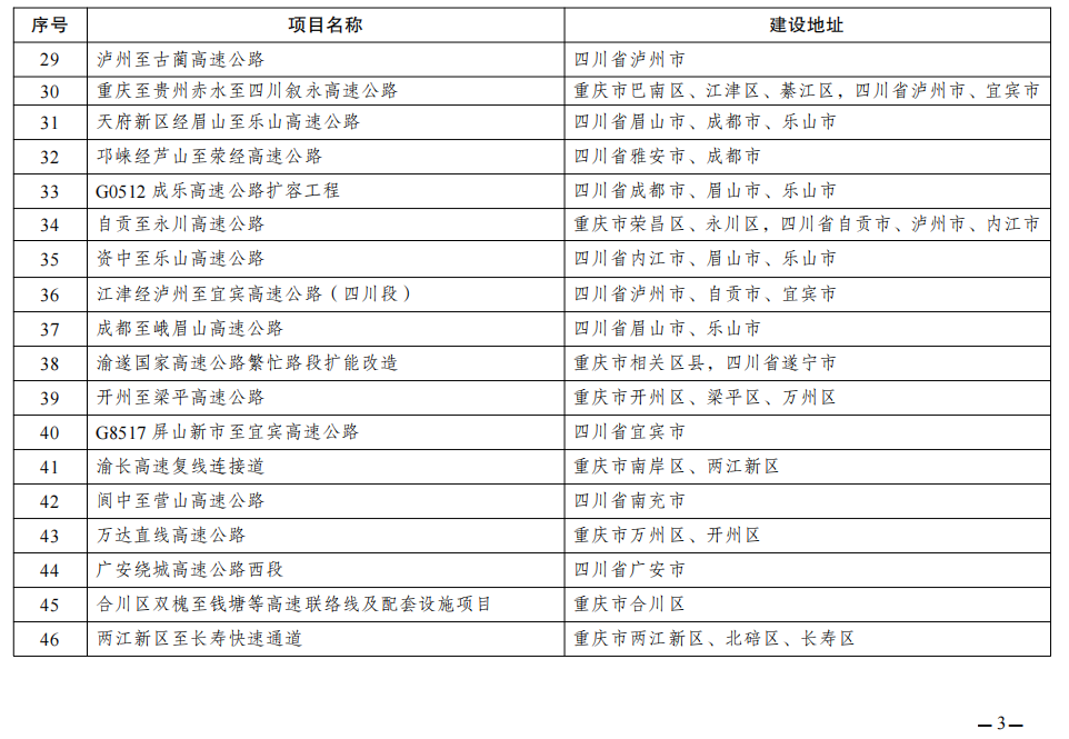 速度关注!2026年共建成渝地区双城经济圈重点项目名单来了→3.png