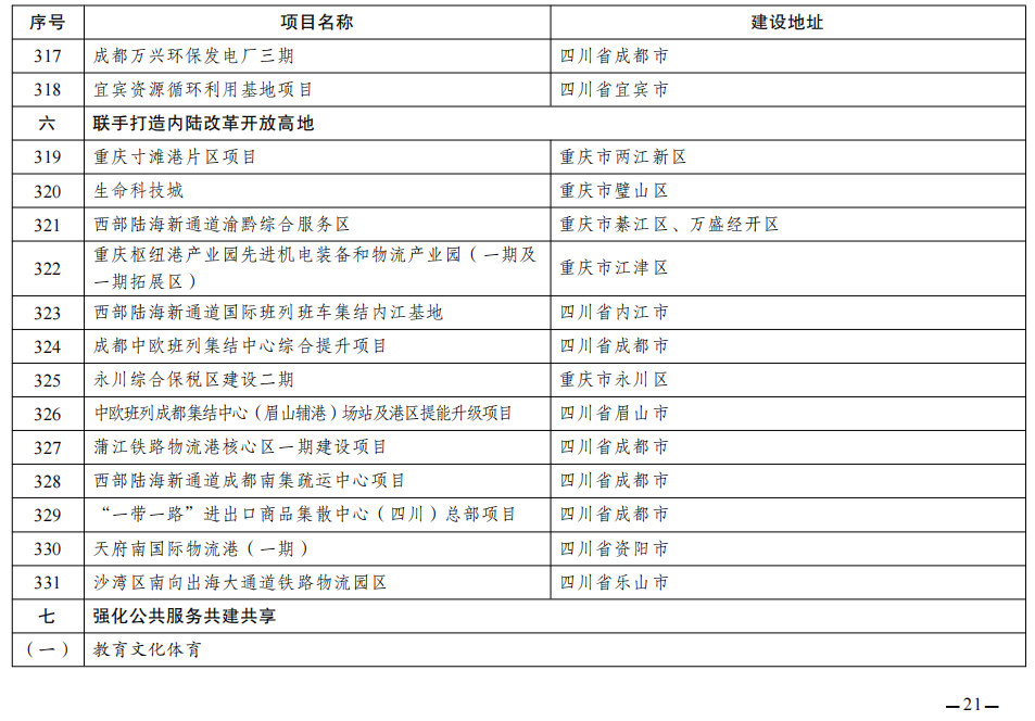 速度关注!2026年共建成渝地区双城经济圈重点项目名单来了→21.png