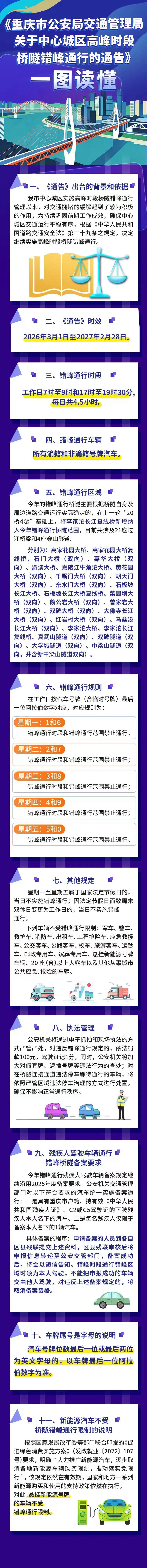 3月1日起 重庆中心城区高峰时段桥隧错峰通行 详情看过来→1.png