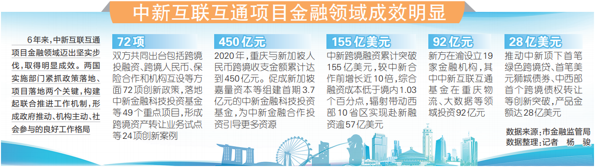 国内外嘉宾为中国—东盟金融合作献计献策抓住RCEP新机遇把握绿色和科技