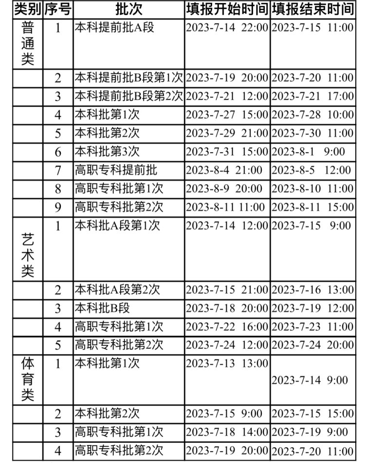 志愿填報征集志愿時間_征集志愿填報時間是什么時候_志愿征集填報時候時間是幾點