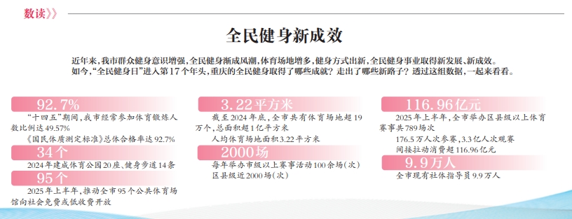 全民健身添彩新韵重庆7.png